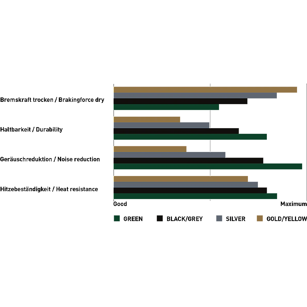 Bremsbelag MDP 8+ - grün - Image 3