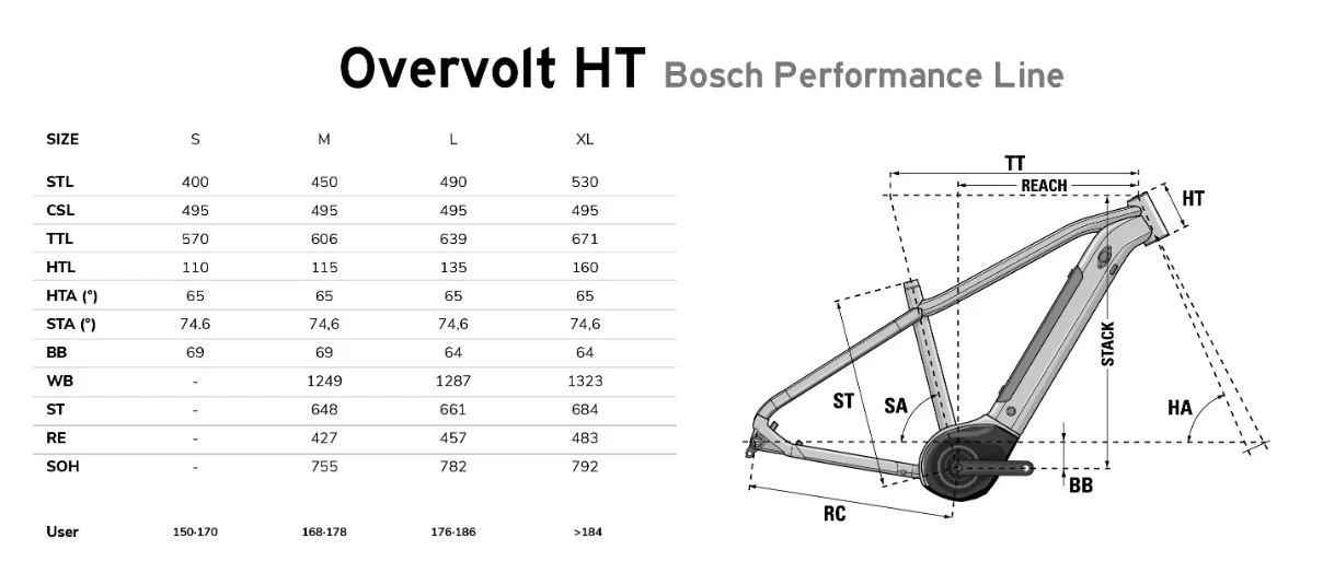 Overvolt HT 5.4 - Image 7