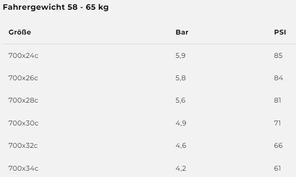 Corsa N.Ext 28" Faltreifen . schwarz - Image 6